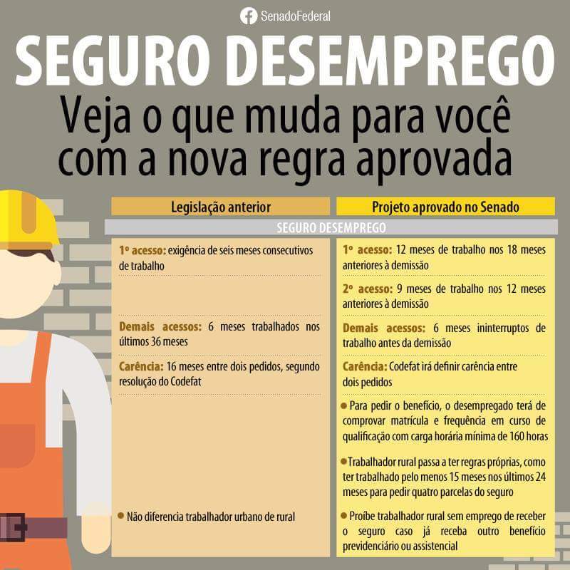Regras do Seguro Desemprego.